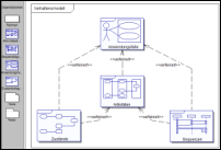 Systems Modeling Language